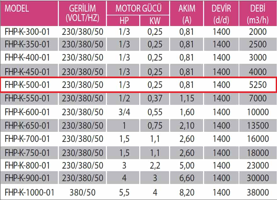 Fanexfan FHP-K-500-01 Plastik Pervaneli Kare Kasalı Aksiyal Aspiratör