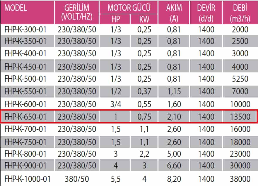 Fanexfan FHP-K-650-01 Plastik Pervaneli Kare Kasalı Aksiyal Aspiratör