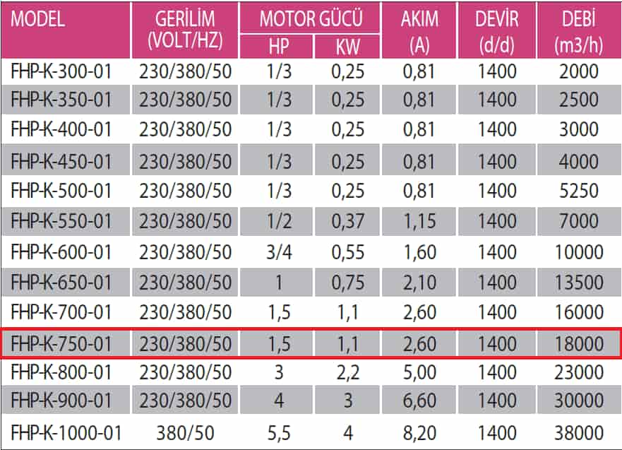 Fanexfan FHP-K-750-01 Plastik Pervaneli Kare Kasalı Aksiyal Aspiratör