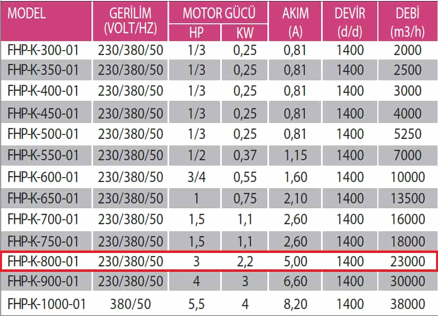 Fanexfan FHP-K-800-01 Plastik Pervaneli Kare Kasalı Aksiyal Aspiratör