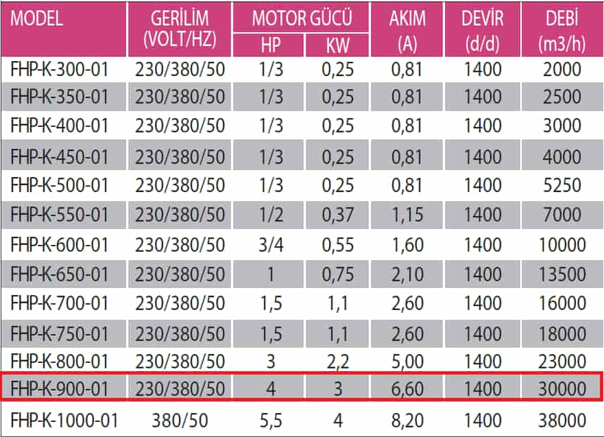 Fanexfan FHP-K-900-01 Plastik Pervaneli Kare Kasalı Aksiyal Aspiratör