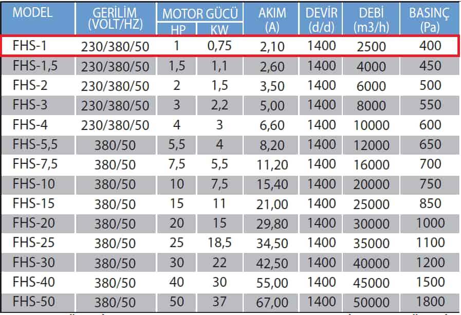 Fanexfan FHS-1 Kabinli Seyrek Kanatlı Mutfak Egzoz Fanı