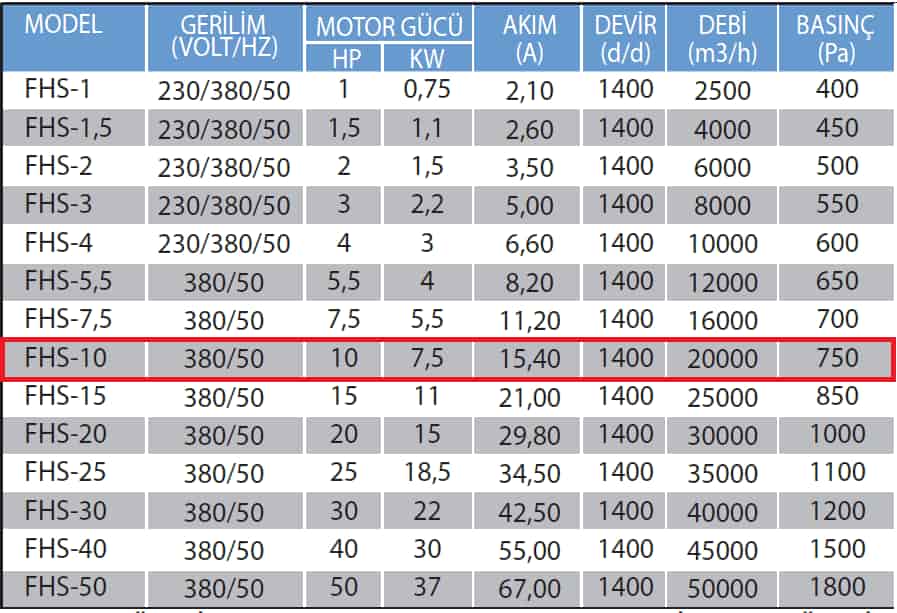 Fanexfan FHS-10 Kabinli Seyrek Kanatlı Mutfak Egzoz Fanı