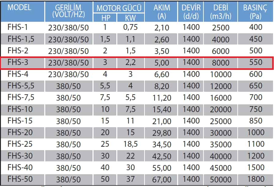 Fanexfan FHS-3 Kabinli Seyrek Kanatlı Mutfak Egzoz Fanı