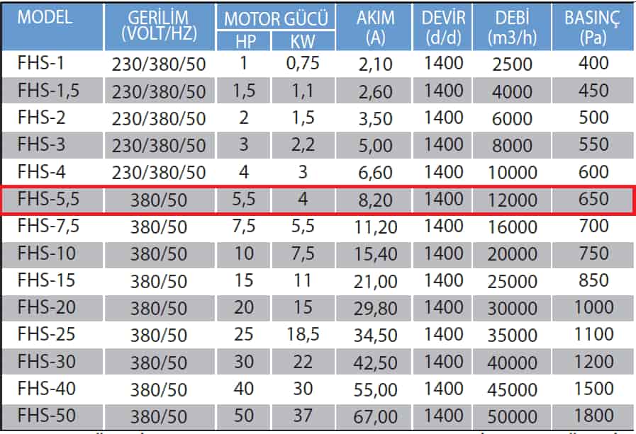 Fanexfan FHS-5,5 Kabinli Seyrek Kanatlı Mutfak Egzoz Fanı