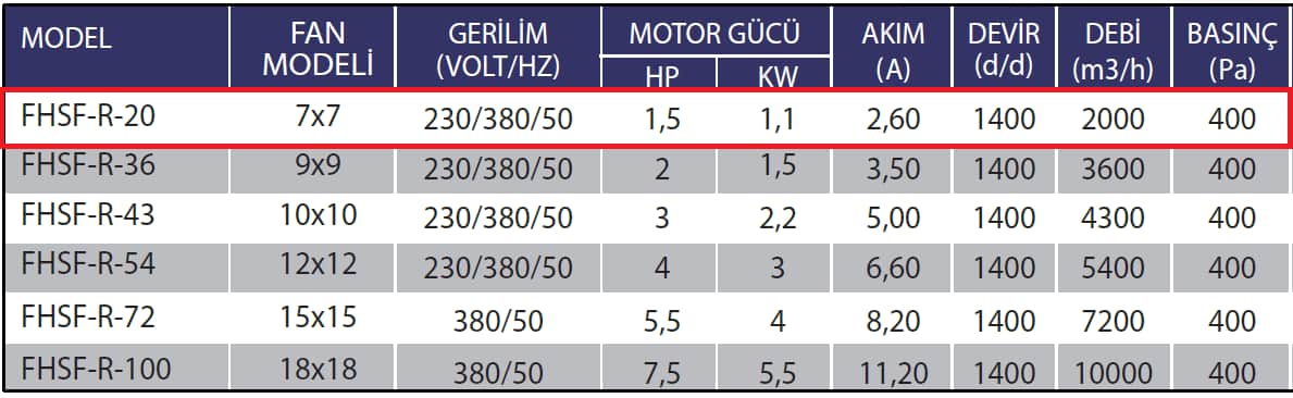 Fanexfan FHSF-R-20 Çift Cidarlı Sığınak Santrali (Radyal Fanlı)