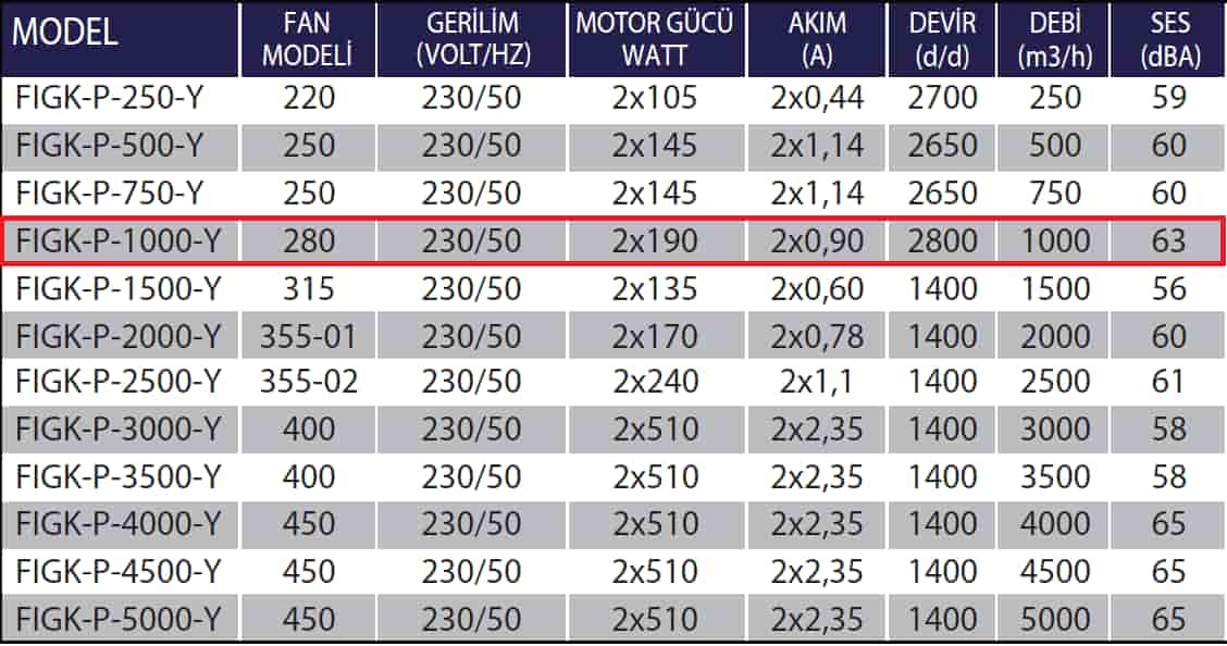 Fanexfan FIGK-P-1000-Y Enerji Tasarruflu Plug Fanlı Isı Geri Kazanım Cihazları (A.Eşanjörlü)