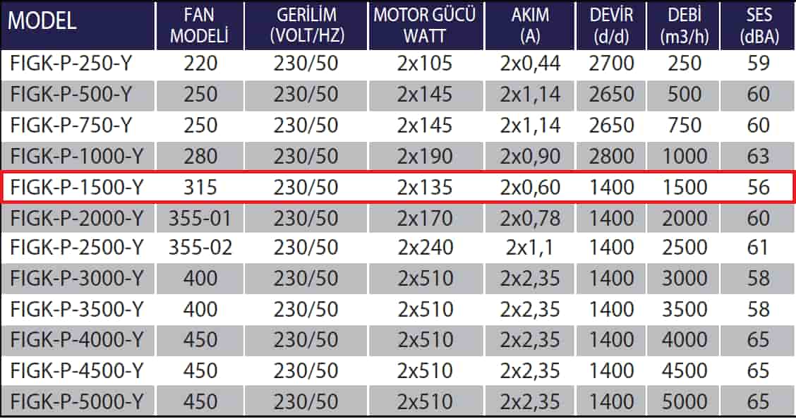 Fanexfan FIGK-P-1500-Y Enerji Tasarruflu Plug Fanlı Isı Geri Kazanım Cihazları (A.Eşanjörlü)