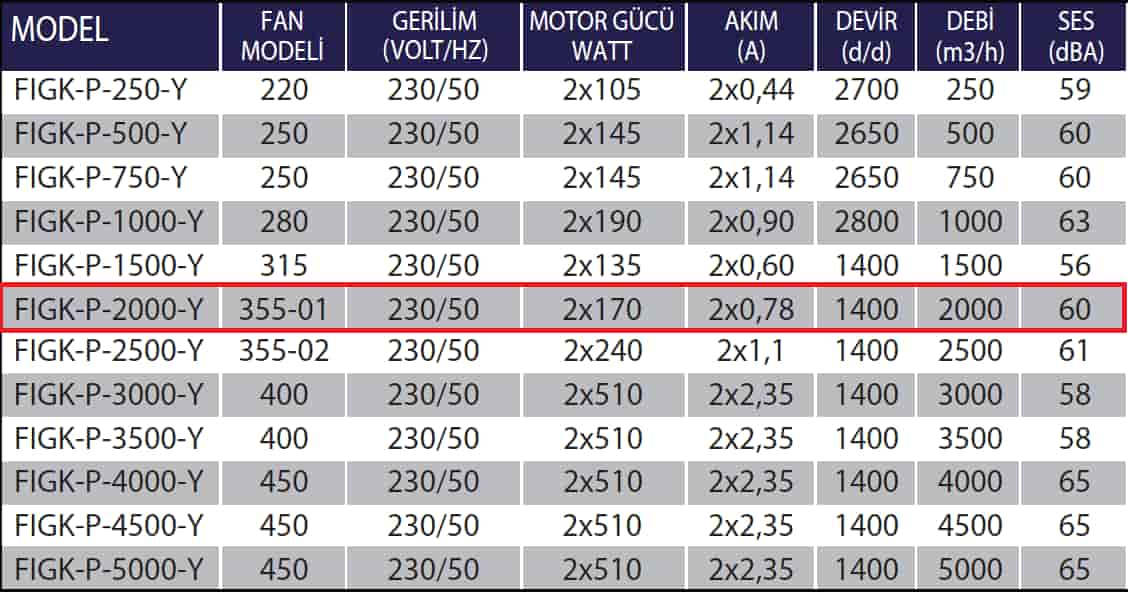 Fanexfan FIGK-P-2000-Y Enerji Tasarruflu Plug Fanlı Isı Geri Kazanım Cihazları (A.Eşanjörlü)