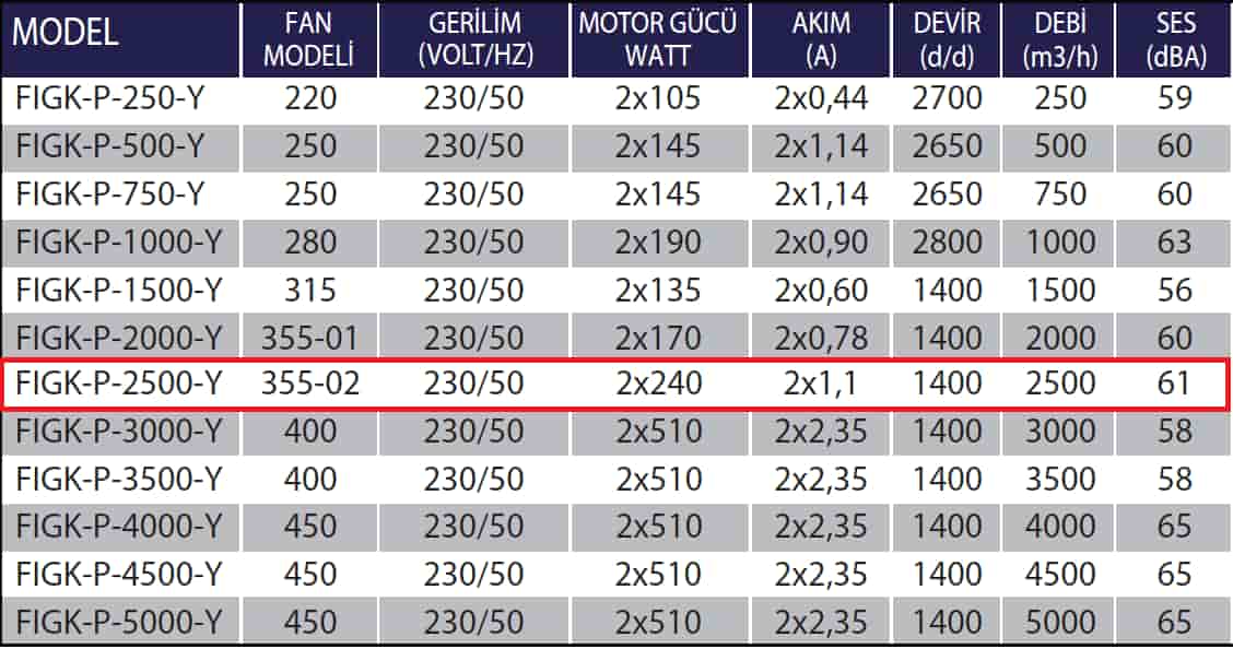 Fanexfan FIGK-P-2500-Y Enerji Tasarruflu Plug Fanlı Isı Geri Kazanım Cihazları (A.Eşanjörlü)