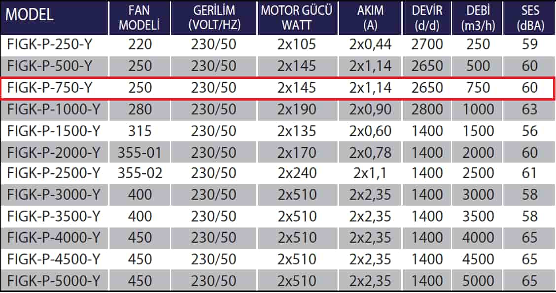 Fanexfan FIGK-P-750-Y Enerji Tasarruflu Plug Fanlı Isı Geri Kazanım Cihazları (A.Eşanjörlü)