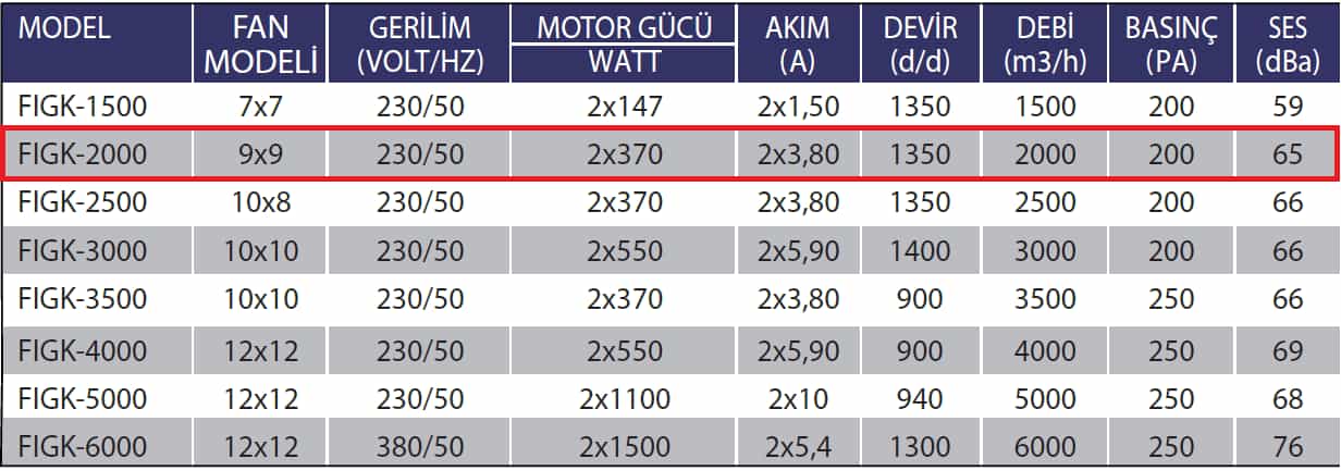 Fanexfan FIGK-2000 Radyal Fanlı Isı Geri Kazanım Cihazları (Alüminyum Eşanjörlü)