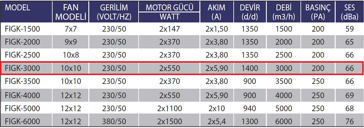 Fanexfan FIGK-3000 Radyal Fanlı Isı Geri Kazanım Cihazları (Alüminyum Eşanjörlü)