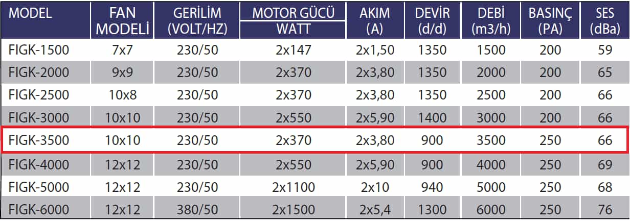 Fanexfan FIGK-3500 Radyal Fanlı Isı Geri Kazanım Cihazları (Alüminyum Eşanjörlü)