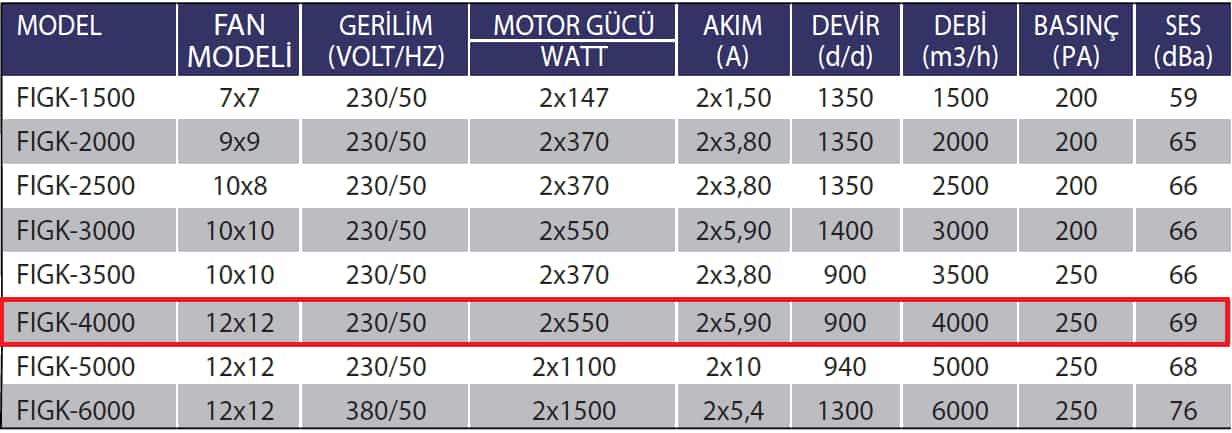 Fanexfan FIGK-4000 Radyal Fanlı Isı Geri Kazanım Cihazları (Alüminyum Eşanjörlü)