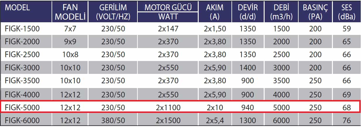 Fanexfan FIGK-5000 Radyal Fanlı Isı Geri Kazanım Cihazları (Alüminyum Eşanjörlü)