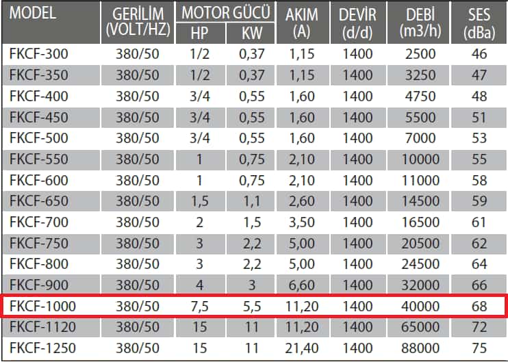 Fanexfan FKCF-1000 Yatay Atışlı Metal Pervaneli Aksiyel Çatı Fanı