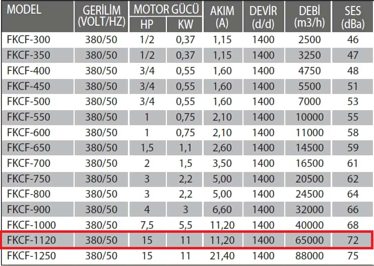 Fanexfan FKCF-1120 Yatay Atışlı Metal Pervaneli Aksiyel Çatı Fanı