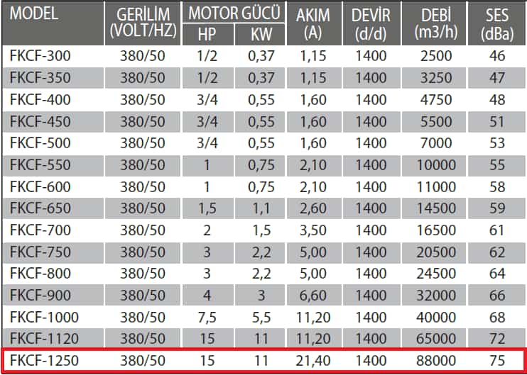 Fanexfan FKCF-1250 Yatay Atışlı Metal Pervaneli Aksiyel Çatı Fanı