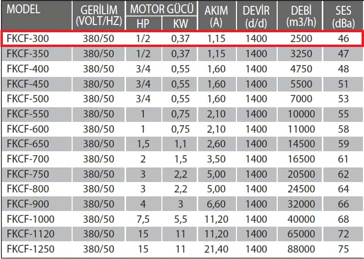 Fanexfan FKCF-300 Yatay Atışlı Metal Pervaneli Aksiyel Çatı Fanı