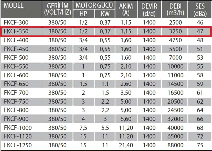 Fanexfan FKCF-350 Yatay Atışlı Metal Pervaneli Aksiyel Çatı Fanı