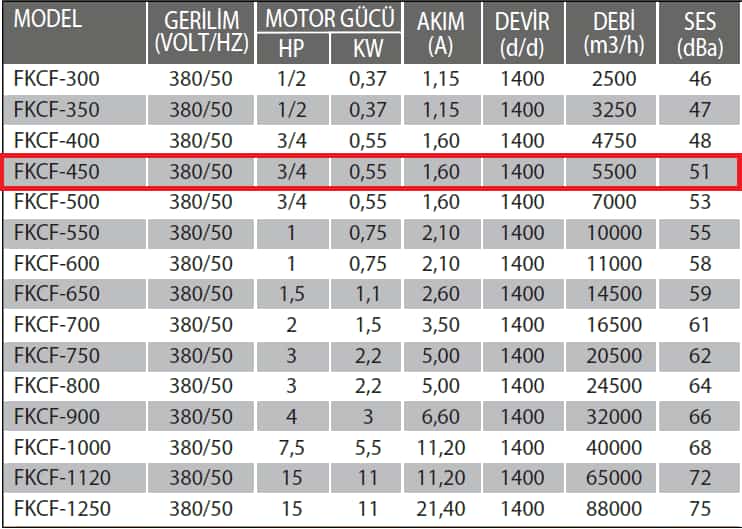 Fanexfan FKCF-450 Yatay Atışlı Metal Pervaneli Aksiyel Çatı Fanı