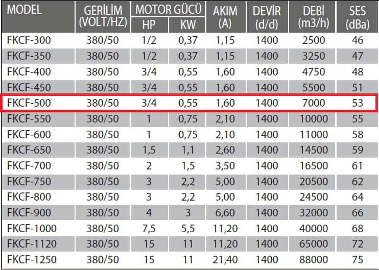 Fanexfan FKCF-500 Yatay Atışlı Metal Pervaneli Aksiyel Çatı Fanı