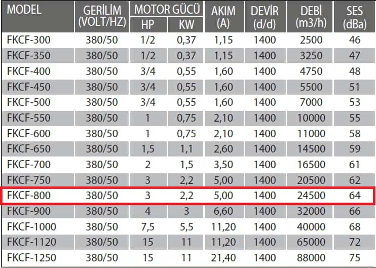 Fanexfan FKCF-800 Yatay Atışlı Metal Pervaneli Aksiyel Çatı Fanı