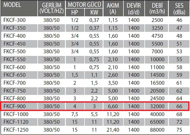 Fanexfan FKCF-900 Yatay Atışlı Metal Pervaneli Aksiyel Çatı Fanı