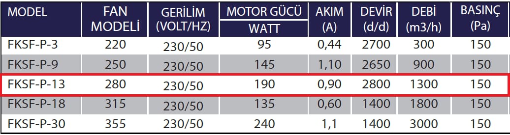 Fanexfan FKSF-P-13 Kanal Tiği Sığınak Havalandırma Fanı (Plug Fanı)