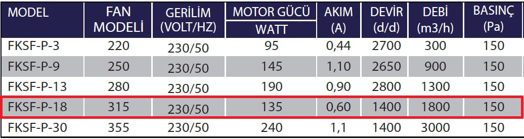 Fanexfan FKSF-P-18 Kanal Tiği Sığınak Havalandırma Fanı (Plug Fanı)