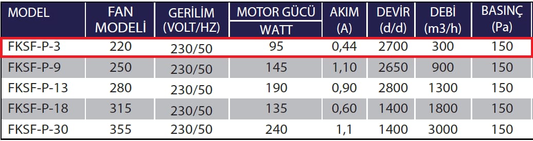 Fanexfan FKSF-P-3 Kanal Tiği Sığınak Havalandırma Fanı (Plug Fanı)