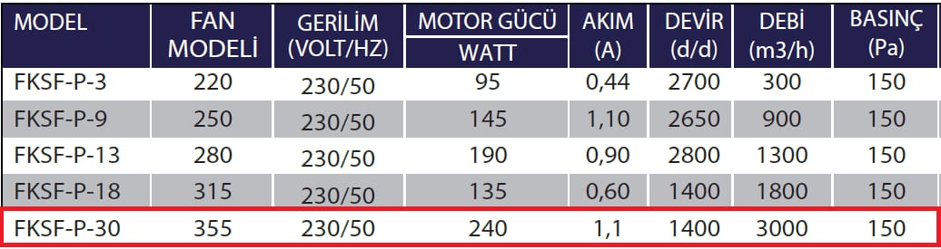 Fanexfan FKSF-P-30 Kanal Tiği Sığınak Havalandırma Fanı (Plug Fanı)