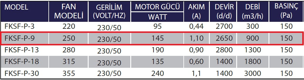 Fanexfan FKSF-P-9 Kanal Tiği Sığınak Havalandırma Fanı (Plug Fanı)