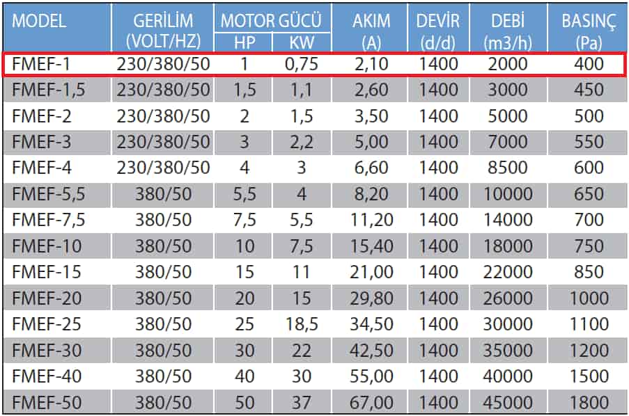 Fanexfan FMEF-1 Kabinli Seyrek Kanatlı Yağ Filtreli Mutfak Egzoz Fanı