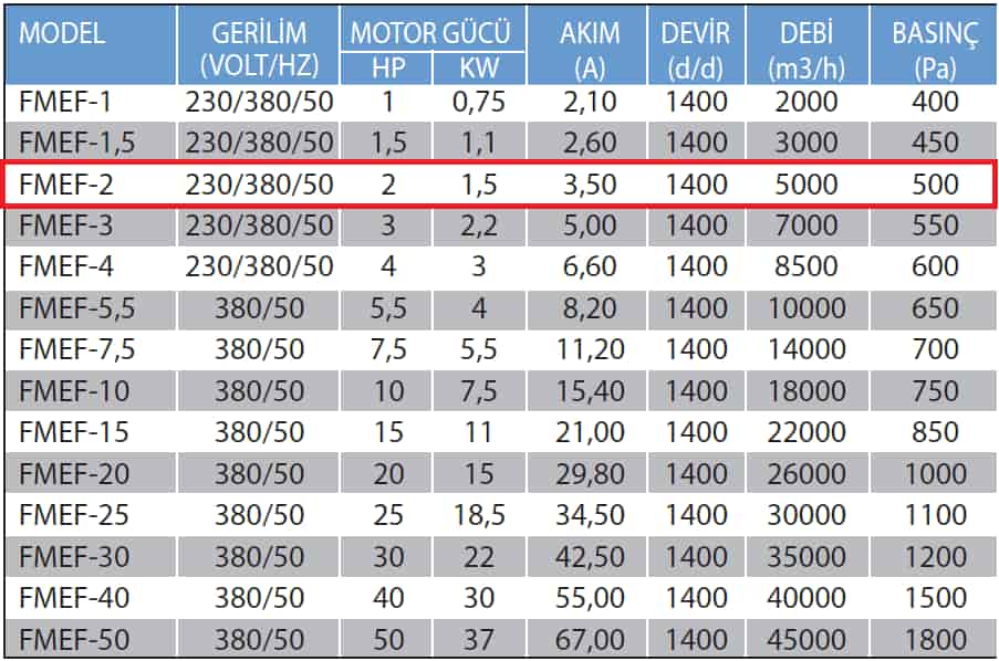 Fanexfan FMEF-2 Kabinli Seyrek Kanatlı Yağ Filtreli Mutfak Egzoz Fanı