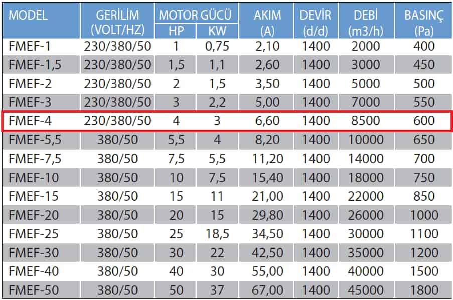 Fanexfan FMEF-4 Kabinli Seyrek Kanatlı Yağ Filtreli Mutfak Egzoz Fanı