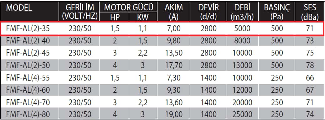 Fanexfan FMF- AL(2)-35 Alüminyum Pervaneli Taşınabilir Kavanlı Aksiyal Mobil Fan