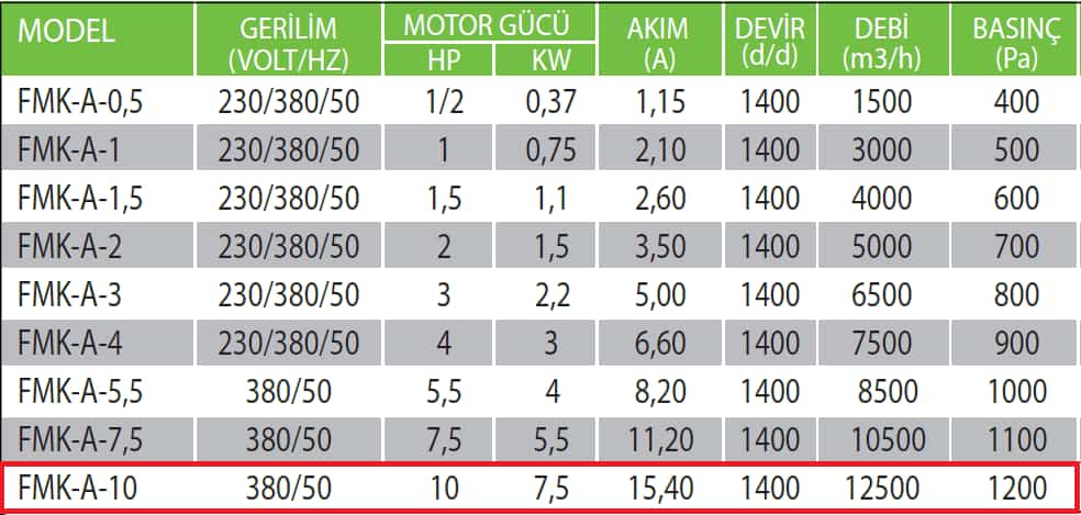 Fanexfan FMK-A-10 Kare Tip Alçak Basınçlı Seyrek Kanatlı Fan