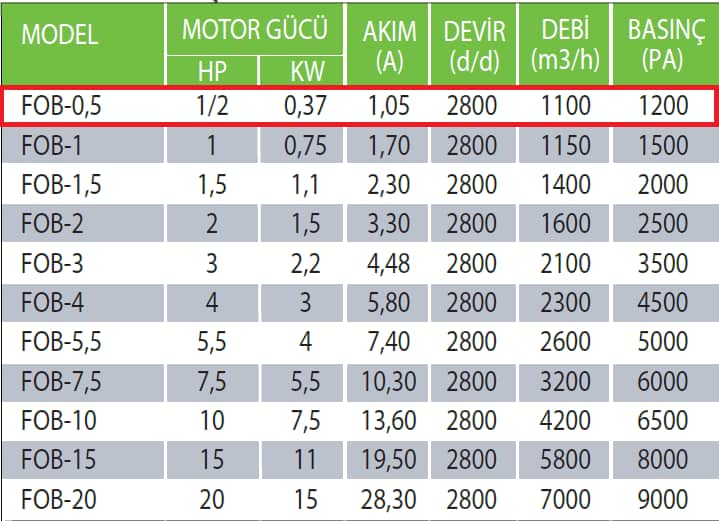 Fanexfan FOB-0,5 FOB (Motorsuz) Orta Basınçlı Salyangoz Fan