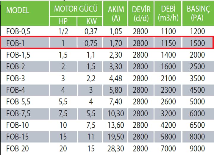 Fanexfan FOB-1 FOB (Motorsuz) Orta Basınçlı Salyangoz Fan