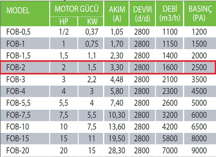 Fanexfan FOB-2 FOB (Motorsuz) Orta Basınçlı Salyangoz Fan