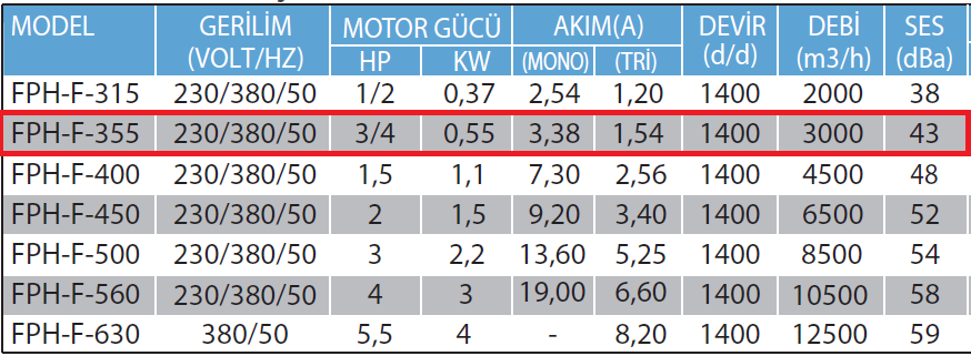 Fanexfan FPH-F-355 Harici Motorlu Çift Cidarlı Filtreli Hücreli Fan (Geriye Eğimli Plug Fanlı)