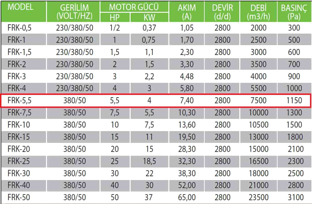 Fanexfan FRK-5,5 Geriye Eğik Orta Basınçlı Konikli Salyangoz Fan