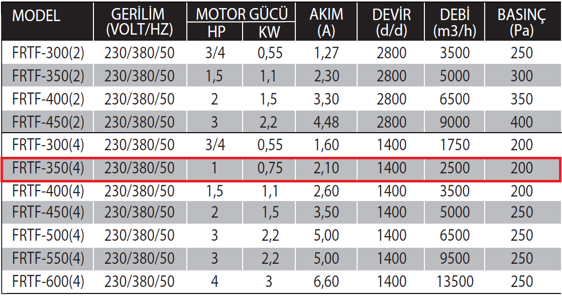 Fanexfan FRTF-350 (4) Yuvarlak Kanal Tipi Aksiyal Tüp Fanlar (Motor Hava Akımı Dışına 180 Derece Dayanıklı)