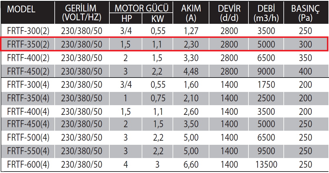 Fanexfan FRTF-350 (2) Yuvarlak Kanal Tipi Aksiyal Tüp Fanlar (Motor Hava Akımı Dışına 180 Derece Dayanıklı)