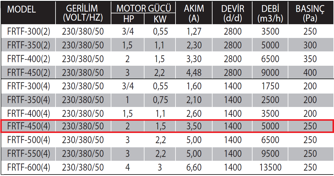 Fanexfan FRTF-450 (4) Yuvarlak Kanal Tipi Aksiyal Tüp Fanlar (Motor Hava Akımı Dışına 180 Derece Dayanıklı)