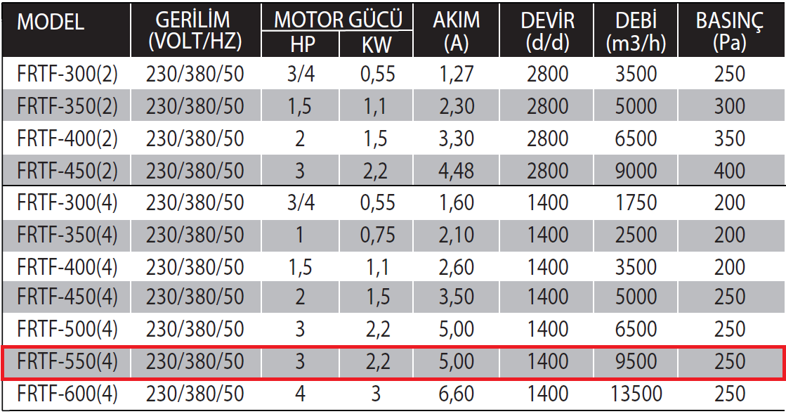 Fanexfan FRTF-550 (4) Yuvarlak Kanal Tipi Aksiyal Tüp Fanlar (Motor Hava Akımı Dışına 180 Derece Dayanıklı)