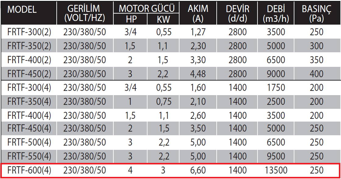 Fanexfan FRTF-550 (4) Yuvarlak Kanal Tipi Aksiyal Tüp Fanlar (Motor Hava Akımı Dışına 180 Derece Dayanıklı)