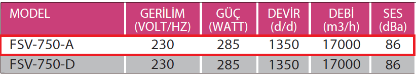 Fanexfan FSV-750-A Endüstriyel Ayaklı Turbo Döner Başlı Vantilatör